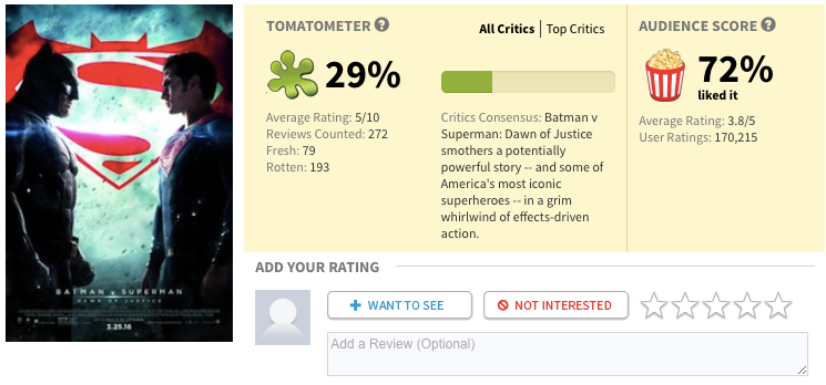 Batman_v_Superman__Dawn_of_Justice _2016__-_Rotten_Tomatoes